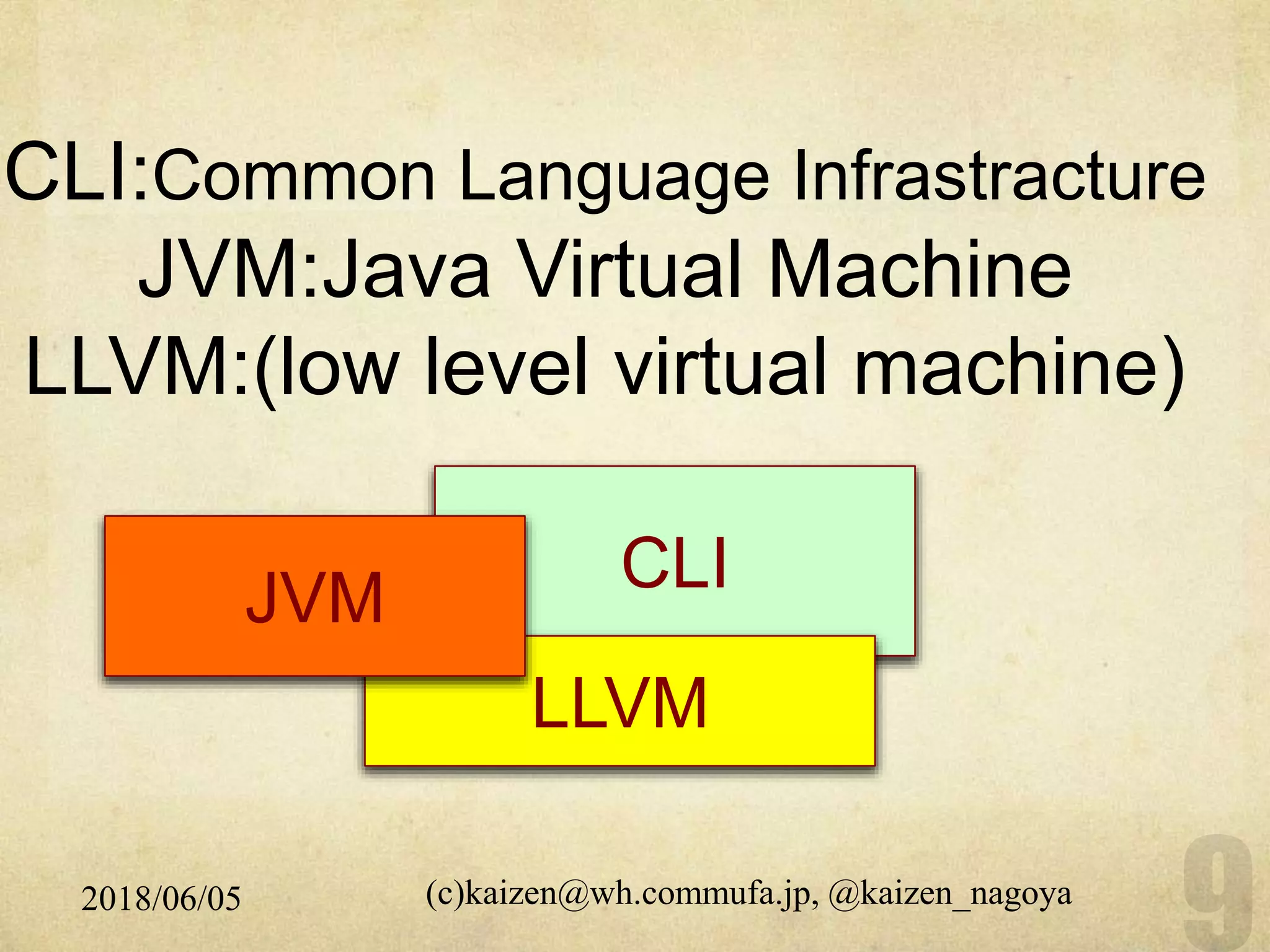 Who like C++ coding standard | PPT