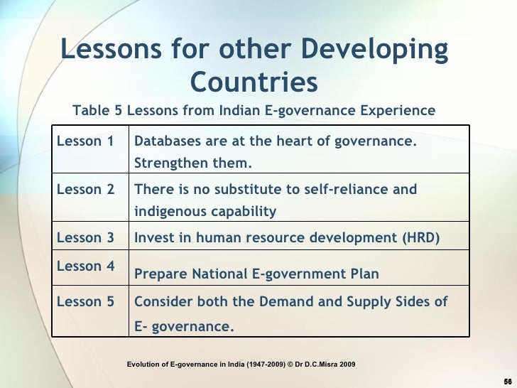 evolution of e governance in india Corporate governance in india, proxy, firms, proxy advisory, institutional investor advisory services india limited, iias, india, international, clause 49. evolution of e governance in india Corporate governance in india, proxy, firms, proxy advisory, institutional investor advisory services india limited, iias, india, international, clause 49.