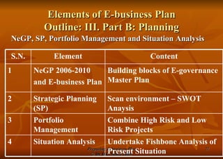 Elements of E-business Plan Outline: III. Part B: Planning NeGP, SP, Portfolio Management and Situation Analysis Building blocks of E-governance Master Plan NeGP 2006-2010 and E-business Plan 1 Content Element S.N. Undertake Fishbone Analysis of Present Situation Situation Analysis 4 Combine High Risk and Low Risk Projects Portfolio Management 3 Scan environment – SWOT Anaysis Strategic Planning (SP) 2 