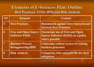 Elements of E-business Plan: Outline Best Practices, FOSS, BPR and Risk Analysis Benchmark against Inter-Sectoral and Sectoral Best Practices Best Practices 5 Content Element SN Categorise risks and provide for their mitigation Risk Analysis 8 Undertake critical review of existing business processes Business Process Reengineering-BPR  7 Encourage use of Free and Open Source Software (FOSS) as a policy where possible Free and Open Source Software-FOSS 6 