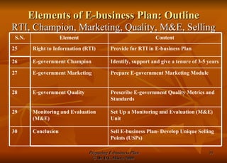 Elements of E-business Plan: Outline RTI, Champion, Marketing, Quality, M&E, Selling Prepare E-government Marketing Module  E-government Marketing 27 Prescribe E-government Quality Metrics and Standards E-government Quality 28 Set Up a Monitoring and Evaluation (M&E) Unit Monitoring and Evaluation (M&E) 29 Sell E-business Plan- Develop Unique Selling Points (USPs) Conclusion 30 Content Element S.N. Identify, support and give a tenure of 3-5 years E-government Champion 26 Provide for RTI in E-business Plan Right to Information (RTI) 25 