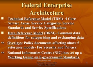 Federal Enterprise Architecture Technical Reference Model  (TRM)- 4 Core Service Areas, Service Categories, Service Standards and Service Specifications Data Reference Model  (DRM)- Common data definitions for categorising and exchanging data    Overlays : Policy documents affecting above 5 reference models- For Security and Privacy    National Informatics Centre (NIC) has set up a  Working Group on E-government Standards  Source: Garson (2006) 