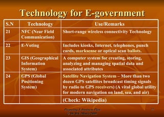 Technology for E-government (Check: Wikipedia) Satellite Navigation System  – More than two dozen GPS satellites broadcast timing signals by radio to GPS  receivers ) (A vital global utility for modern navigation on land, sea, and air)  GPS ( Global Positioning System) 24 A computer system for creating, storing, analyzing and managing spatial data and associated attributes GIS (Geographical Information System) 23 I ncludes kiosks, Internet, telephones, punch cards,  marksense  or optical scan  ballots . E-Voting 22 S hort-range wireless connectivity Technology NFC (Near Field Communication) 21 Use/Remarks Technology S.N 