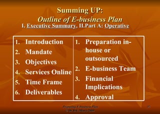 Summing UP: Outline of E-business Plan I.  Executive Summary , II.Part A:  Operative Preparation in-house or outsourced E-business Team Financial Implications Approval Introduction Mandate Objectives Services Online Time Frame Deliverables 