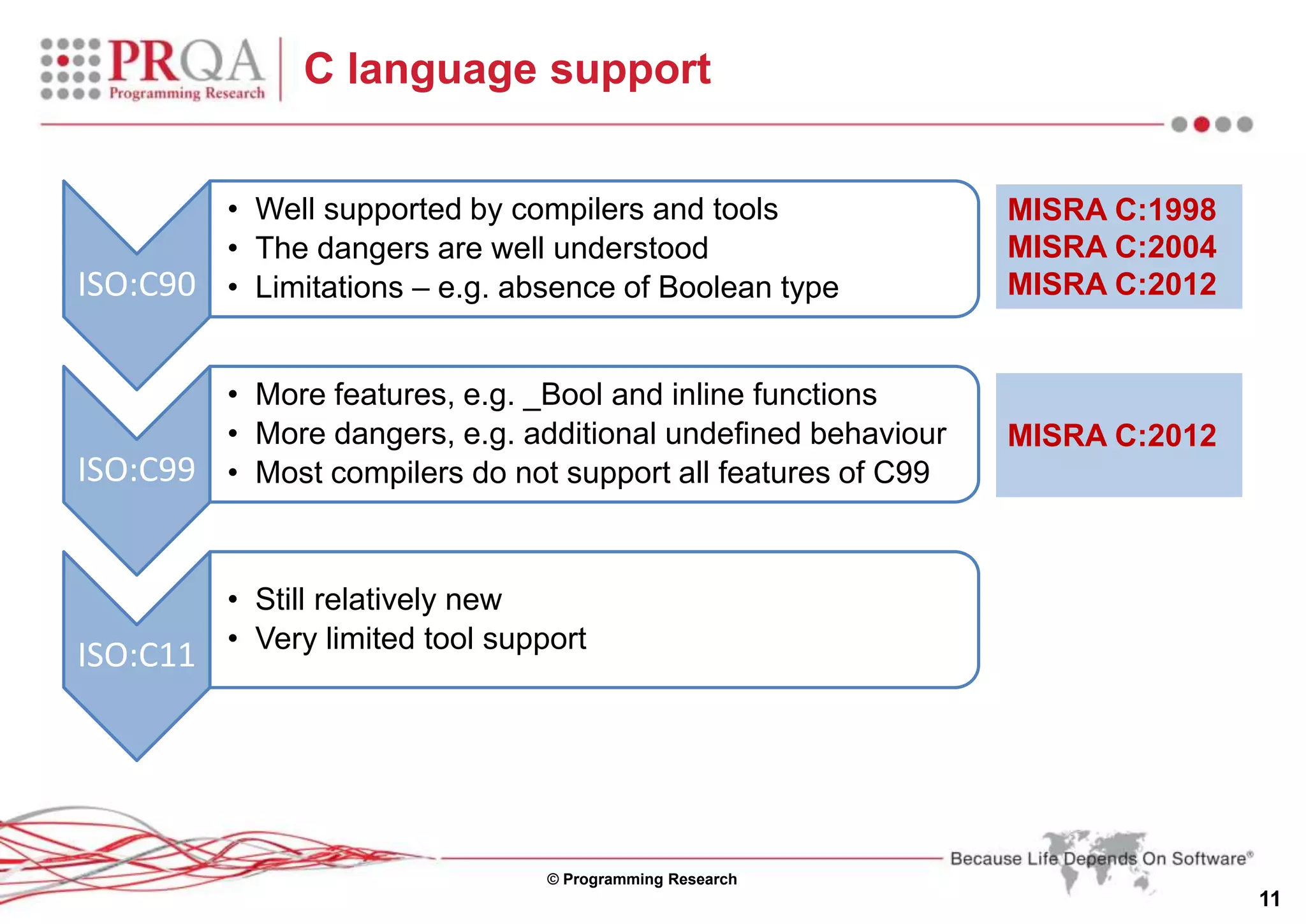 © Programming Research
11
C language support
ISO:C90
• Well supported by compilers and tools
• The dangers are well understood
• Limitations – e.g. absence of Boolean type
ISO:C99
• More features, e.g. _Bool and inline functions
• More dangers, e.g. additional undefined behaviour
• Most compilers do not support all features of C99
ISO:C11
• Still relatively new
• Very limited tool support
MISRA C:1998
MISRA C:2004
MISRA C:2012
MISRA C:2012
 