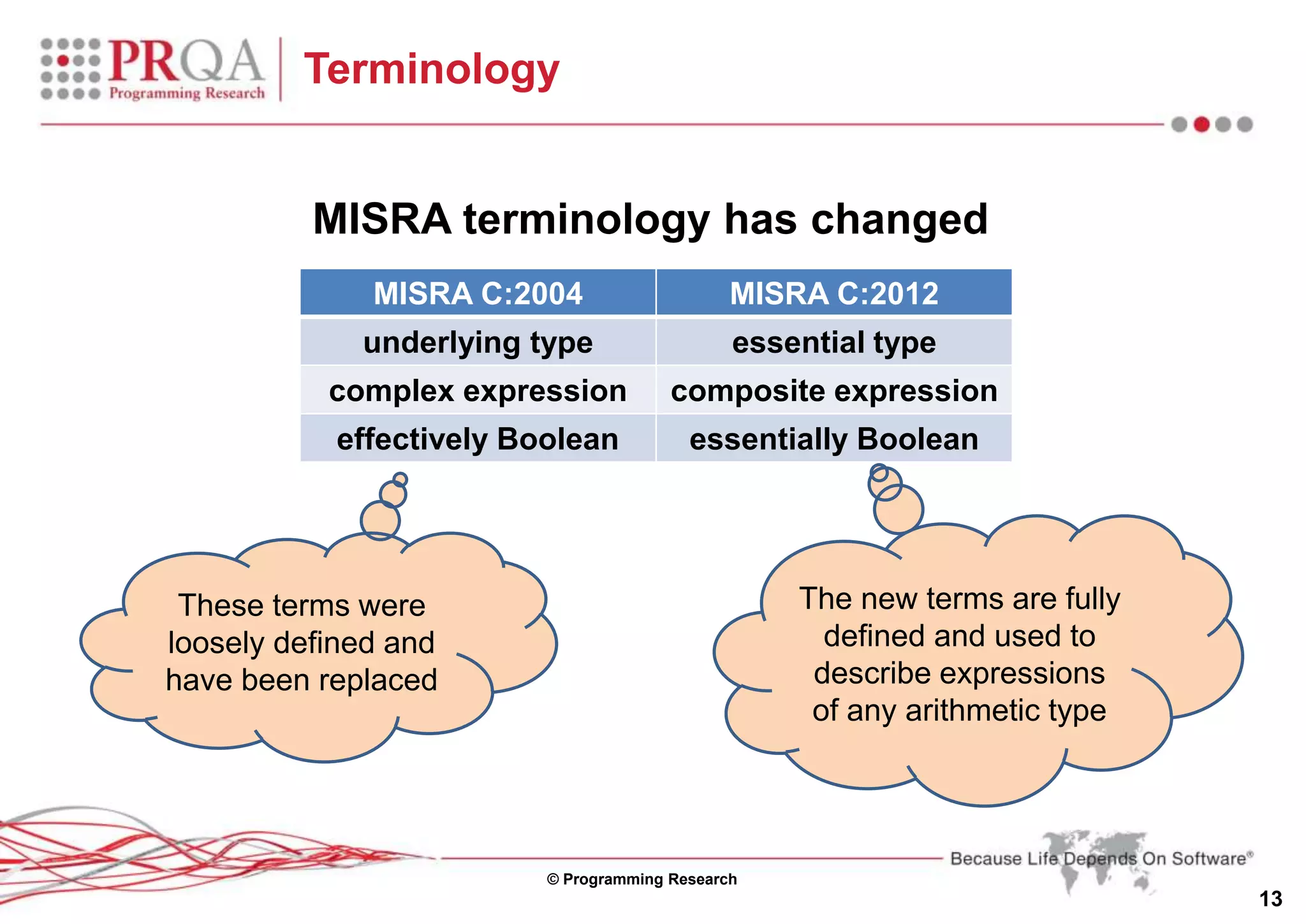 © Programming Research
13
Terminology
MISRA terminology has changed
These terms were
loosely defined and
have been replaced
The new terms are fully
defined and used to
describe expressions
of any arithmetic type
MISRA C:2004 MISRA C:2012
underlying type essential type
complex expression composite expression
effectively Boolean essentially Boolean
 