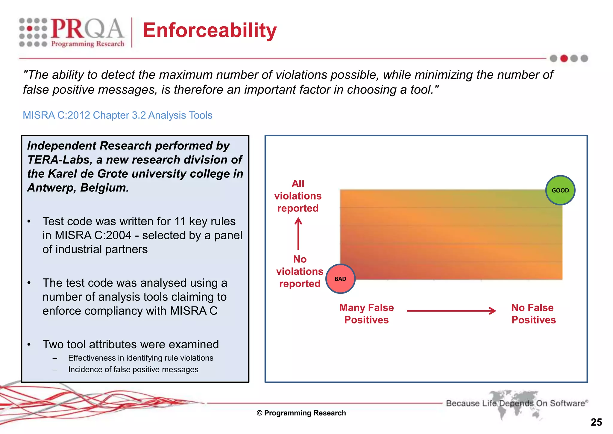 © Programming Research
25
Enforceability
Independent Research performed by
TERA-Labs, a new research division of
the Karel de Grote university college in
Antwerp, Belgium.
• Test code was written for 11 key rules
in MISRA C:2004 - selected by a panel
of industrial partners
• The test code was analysed using a
number of analysis tools claiming to
enforce compliancy with MISRA C
• Two tool attributes were examined
– Effectiveness in identifying rule violations
– Incidence of false positive messages
No False
Positives
Many False
Positives
All
violations
reported
No
violations
reported
GOOD
BAD
"The ability to detect the maximum number of violations possible, while minimizing the number of
false positive messages, is therefore an important factor in choosing a tool."
MISRA C:2012 Chapter 3.2 Analysis Tools
 