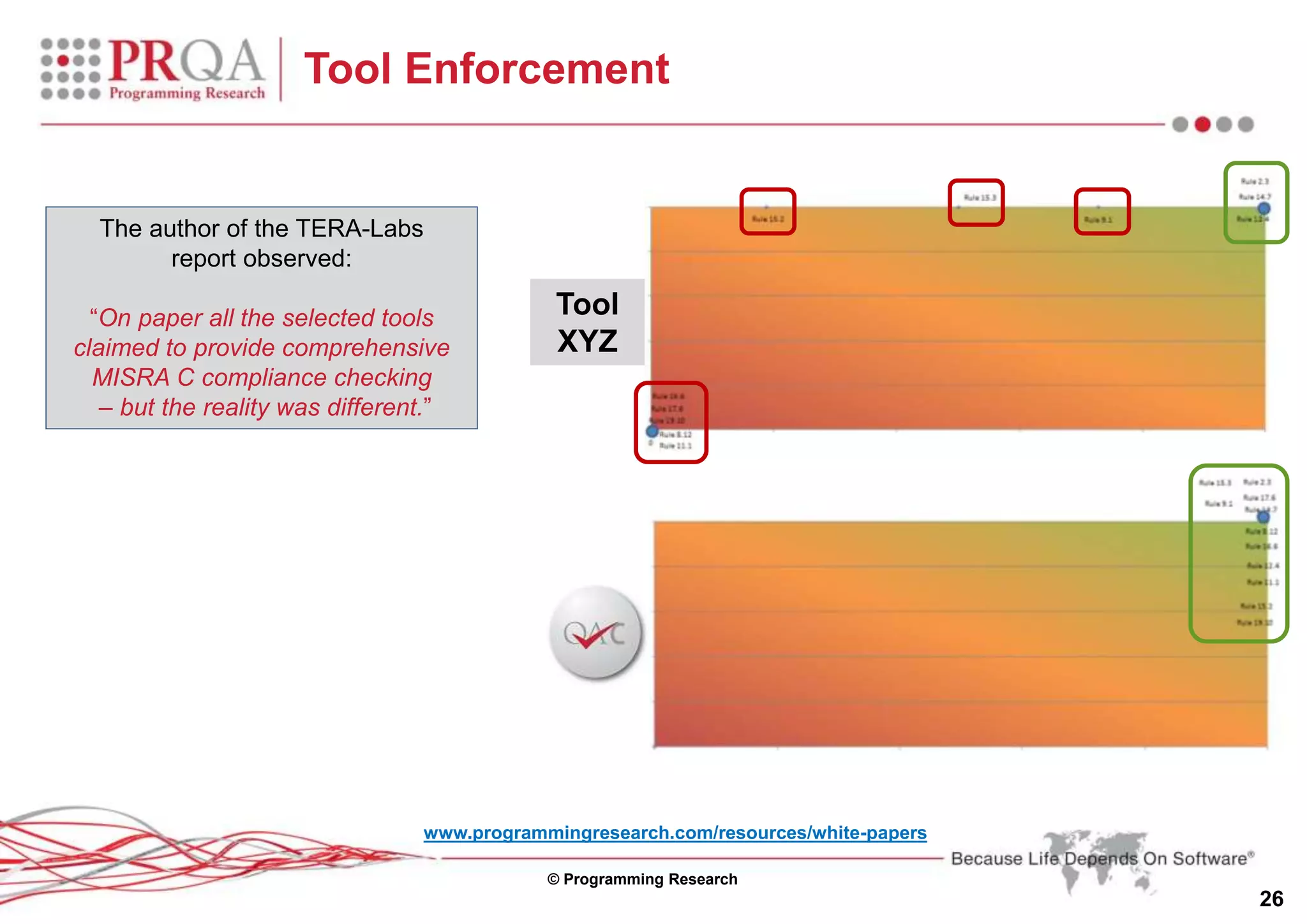 © Programming Research
26
Tool Enforcement
Tool
XYZ
The author of the TERA-Labs
report observed:
“On paper all the selected tools
claimed to provide comprehensive
MISRA C compliance checking
– but the reality was different.”
www.programmingresearch.com/resources/white-papers
 