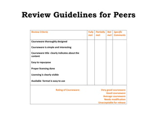 Review Guidelines for Peers
  Review Criteria                                  Fully Partially Not Specific
                                                   met met         met Comments

  Courseware thoroughly designed

  Courseware is simple and interesting

  Courseware title clearly indicates about the
  content

  Easy to repurpose

  Proper licensing done

  Licensing is clearly visible

  Available format is easy to use


                           Rating of Courseware:            Very good courseware
                                                                Good courseware
                                                             Average courseware
                                                              Needs modification
                                                          Unacceptable for release
 