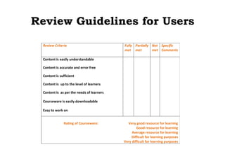 Review Guidelines for Users
  Review Criteria                           Fully Partially Not Specific
                                            met met         met Comments

  Content is easily understandable

  Content is accurate and error free

  Content is sufficient

  Content is up to the level of learners

  Content is as per the needs of learners

  Courseware is easily downloadable

  Easy to work on


                Rating of Courseware:         Very good resource for learning
                                                    Good resource for learning
                                                 Average resource for learning
                                                 Difficult for learning purposes
                                            Very difficult for learning purposes
 