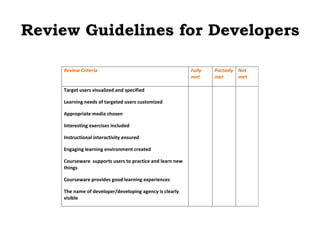 Review Guidelines for Developers

    Review Criteria                                       Fully   Partially Not
                                                          met     met       met

    Target users visualized and specified

    Learning needs of targeted users customized

    Appropriate media chosen

    Interesting exercises included

    Instructional interactivity ensured

    Engaging learning environment created

    Courseware supports users to practice and learn new
    things

    Courseware provides good learning experiences

    The name of developer/developing agency is clearly
    visible
 