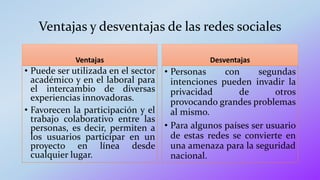 Ventajas y desventajas de las redes sociales
Ventajas
• Puede ser utilizada en el sector
académico y en el laboral para
el intercambio de diversas
experiencias innovadoras.
• Favorecen la participación y el
trabajo colaborativo entre las
personas, es decir, permiten a
los usuarios participar en un
proyecto en línea desde
cualquier lugar.
Desventajas
• Personas con segundas
intenciones pueden invadir la
privacidad de otros
provocando grandes problemas
al mismo.
• Para algunos países ser usuario
de estas redes se convierte en
una amenaza para la seguridad
nacional.
 