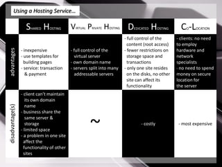 Using a Hosting Service…

                    S   HARED   HOSTING      V IRTUAL   P
                                                        RIVATE   H
                                                                 OSTING    D   EDICATED   H  OSTING     C -L
                                                                                                          O    OCATION

                                                                          - full control of the       - clients: no need
                                                                            content (root access)     to employ
advantages




                  - inexpensive              - full control of the        - fewer restrictions on     hardware and
                  - use templates for          virtual server               storage space and         network
                    building pages           - own domain name              transactions              specialists
                  - service: transaction     - servers split into many    - only one site resides     - no need to spend
                     & payment                 addressable servers          on the disks, no other    money on secure
                                                                            site can affect its       location for
                                                                            functionality             the server
                  - client can’t maintain
                     its own domain
                     name
disadvantage(s)




                  - business share the


                                                        ~
                     same server &
                     storage                                                      - costly             - most expensive
                  - limited space
                  - a problem in one site
                    affect the
                    functionality of other
                    sites
 