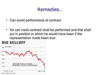 Remedies…
• Can avoid performance of contract
• He can insist contract shall be performed and that shall
put in position in which he would have been if the
representation made been true
 