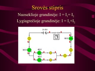 Srovės stipris Nuoseklioje grandinėje :  I  = I 1 = I 2 Lygiagre čioje grandinėje :  I  = I 1 +I 2 