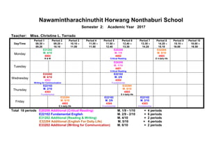 Nawamintharachinuthit Horwang Nonthaburi School
Semester 2: Academic Year 2017
Teacher: Miss. Christine L. Terrado
Day/Time
Period 1
08.30 –
09.20
Period 2
09.20 –
10.10
Period 3
10.10 –
11.00
Period 4
11.00 –
11.50
Period 5
11.50 –
12.40
Period 6
12.40 –
13.30
Period 7
13.30 –
14.20
Period 8
14.20 –
15.10
Period 9
15.10 –
16.00
Period 10
16.00 –
16.50
Monday
E31202
M. 4/10
4504
R & W
E20208
M. 1/9
4402
Critical Reading
E32204
M. 5/10
4503
E 4 daily life
Tuesday
E20208
M. 1/10
4401
Critical Reading
Wednesday
E33202
M. 6/10
4502
Writing for Communication
E22102
M. 2/9
4304
Fundamental
Thursday
E22102
M. 2/10
4303
Fundamental
E32204
M. 5/10
4503
E 4 daily life
Friday
E32204
M. 5/10
4503
E 4 daily life
E22102
M. 2/9
4304
Fundamental
E22102
M. 2/10
4303
Fundamental
Total 18 periods E20208 Additional (Critical Reading) M. 1/9 - 1/10 = 4 periods
E22102 Fundamental English M. 2/9 - 2/10 = 6 periods
E31202 Additional (Reading & Writing) M. 4/10 = 2 periods
E32204 Additional (English For Daily Life) M. 5/10 = 4 periods
E33202 Additional (Writing for Communication) M. 6/10 = 2 periods
 