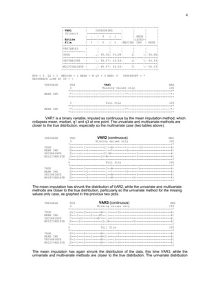 ---------------------------------------------------------
| VAR1 | CATEGORIES | | | |
| (binary) --------------------| | | |
| | . | 0 | 1 | | MODE | |
| Entire |------+------+------| |CATEG-| |
| file | % | % | % |MEDIAN| ORY | MODE |
|-------------+------+------+------+------+------+------|
|VARIABLES | | | | | | |
|-------------| | | | | | |
|TRUE | .| 45.92| 54.08| 1| 1| 54.08|
|-------------+------+------+------+------+------+------|
|UNIVARIATE | .| 45.47| 54.53| 1| 1| 54.53|
|-------------+------+------+------+------+------+------|
|MULTIVARIATE | .| 45.97| 54.03| 1| 1| 54.03|
---------------------------------------------------------
MIN = 0 Q1 = 1 MEDIAN = 2 MEAN = M Q3 = 3 MAX= 4 OVERPRINT = *
REFERENCE LINE AT 50 = |
VARIABLE MIN VAR1 MAX
0 Missing values only 100
*------------------------------------------------------------*
MEAN IMP |*--------------------|-----------*-------------------------*|
*------------------------------------------------------------*
0 Full File 100
*------------------------------------------------------------*
MEAN IMP |*--------------------|-----------*-------------------------*|
*------------------------------------------------------------*
VAR1 is a binary variable, imputed as continuous by the mean imputation method, which
collapses mean, median, q1 and q3 at one point. The univariate and multivariate methods are
closer to the true distribution, especially so the multivariate case (two tables above).
VARIABLE MIN VAR2 (continuous) MAX
0 Missing values only 100
*------------------------------------------------------------*
TRUE |0-------1-----------2|--M----------------3-----------------4|
MEAN IMP |0---------1----------|--*--------3-------------------------4|
UNIVARIATE |0-----1-------------2|-M---------------3-------------------4|
MULTIVARIATE |0---1-------------2--M-----------------3-------------------4|
*------------------------------------------------------------*
0 Full file 100
*------------------------------------------------------------*
TRUE |0-------1------------2--M---------------3------------------4|
MEAN IMP |0---------1----------|--*--------3-------------------------4|
UNIVARIATE |0--------1-----------2--M--------------3-------------------4|
MULTIVARIATE |0---------1----------2--M------------3---------------------4|
*------------------------------------------------------------*
The mean imputation has shrunk the distribution of VAR2, while the univariate and multivariate
methods are closer to the true distribution, particularly so the univariate method for the missing
values only case, as graphed in the previous two plots.
VARIABLE MIN VAR3 (continuous) MAX
0 Missing values only 100
*------------------------------------------------------------*
TRUE |0-1-----2---------M--|------3------------------------------4|
MEAN IMP |0---1-------2----M3--|-------------------------------------4|
UNIVARIATE |*-----2---------M----|---3---------------------------------4|
MULTIVARIATE |0----1-------------2-|M--------------3---------------------4|
*------------------------------------------------------------*
0 Full file 100
*------------------------------------------------------------*
TRUE |0-1-----2---------M--|------3------------------------------4|
MEAN IMP |0---1-------2-----M-3|-------------------------------------4|
UNIVARIATE |0-1-----2---------M--|----3--------------------------------4|
MULTIVARIATE |0---1---2---------M--|------3------------------------------4|
*------------------------------------------------------------*
The mean imputation has again shrunk the distribution of the data, this time VAR3, while the
univariate and multivariate methods are closer to the true distribution. The univariate distribution
4
 