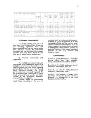 ---------------------------------------------------------------------------------------
|DIAGN. FOR BINARY DEP VARIABLE| | | # | | |OLDIES |YNGIES | TOP |
| | | |NO- |OLDIES |YNGIES | TRUE | TRUE | 50 |
| |HITRA-| |DES | CLSF | CLSF | POS | POS |CUM |
| | TE | T | | RATE | RATE | RATE | RATE | % |
|------------------------------|------|----|----|-------|-------|-------|-------|-----|
|CASE | | | | | | | | |
|------------------------------| | | | | | | | |
|AS IS | 75.53|1.09| 6| 72.23| 78.77| 77.00| 74.25|74.94|
|------------------------------|------|----|----|-------|-------|-------|-------|-----|
|CREATED MISSINGS & DELETED OBS| 77.52|1.14| 8| 84.31| 68.39| 78.18| 76.45|78.81|
|------------------------------|------|----|----|-------|-------|-------|-------|-----|
|DELETING VARS WITH MISSINGS | 73.50|0.93| 8| 85.49| 54.97| 74.60| 71.00|70.48|
|------------------------------|------|----|----|-------|-------|-------|-------|-----|
|MEAN IMPUTATION | 75.48|1.01| 7| 86.28| 58.78| 76.40| 73.47|69.12|
|------------------------------|------|----|----|-------|-------|-------|-------|-----|
|UNIVARIATE IMPUTATION | 75.53|1.01| 7| 87.60| 56.87| 75.86| 74.78|74.69|
|------------------------------|------|----|----|-------|-------|-------|-------|-----|
|MULT IMPUTATION | 78.58|1.15| 8| 86.81| 65.85| 79.73| 76.34|76.60|
---------------------------------------------------------------------------------------
4) Hardware considerations.
The macro systems were run on a
Sun Sparc 10, 256 megs of Ram. The entire
run, including regression trees and
diagnostics took less than one hour of actual
time. However, running the multivariate
imputation with five bands and 15 correlated
variables took more than 6 hours of CPU
time, and its results are not reported here.
5) General comments and
conclusion
The methods just presented provide
alternatives to the beleaguered analyst in a
fast-paced environment. Especially in the
case of profiling, the poor man’s methods
perform better than the even more hurried
mean imputation method. The model
performance was very good, especially for
the multivariate case. The number of bands
is still a research area, and the correlation
aspects in the multivariate imputation
deserve further investigation.
Possible areas of improvement
could hinge especially in the area of
modeling, such as implementing Dresner’s
or Leahy’s (1995) suggestions. It is also
necessary to further test the methods under
different conditions of missingness, such as
different patterns and different percentages
of missingness across variables. There is an
extensive literature in the area of bandwidth
selection as well (e.g., Thombs and
Sheather, 1990).
6) Bibliography
Dresner, A. (1995): Multirelation - correlation
among more than two variables,
Computational Statistics and Data Anslysis.
Scott, David W.. (1992): Multivariate density
estimation, John Wiley & Sons, Inc.
Rubin, D. and Little, R. (1987): Statistical
Analysis of missing data, Wiley.
Thombs, L. and Sheather, S. (1990): Local
bandwidth selection for density estimation,
Interface ‘90, Proceedings of the 22nd
Symposium of the Interface.
8
 