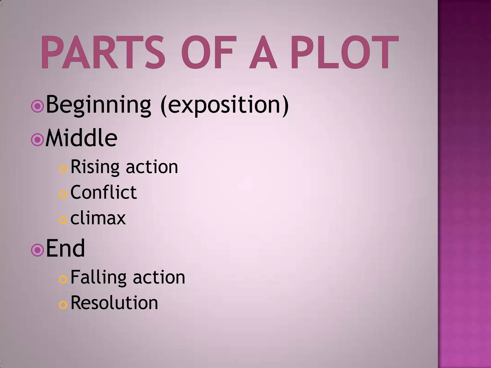 Miss Alaineus Powerpoint PPT