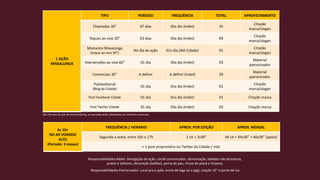 1 AÇÃO
MISSALUNGA
TIPO PERÍODO FREQUÊNCIA TOTAL APROVEITAMENTO
Chamadas 30” 07 dias 05x dia (Indet) 35
Citação
marca/slogan
Toques ao vivo 30” 03 dias 03x dia (Indet) 09
Citação
marca/slogan
Momento Missalunga
(toque ao vivo 30”)
No dia da ação 01x dia (Alô Cidade) 01
Citação
marca/slogan
Intervenções ao vivo 60” 01 dia 03x dia (Indet) 03
Material
patrocinador
Comerciais 30” A definir A definir (Indet) 20
Material
patrocinador
Publieditorial
(Blog da Cidade)
01 dia 01x dia (Indet) 01
Citação
marca/slogan
Post Facebook Cidade 01 dia 01x dia (Indet) 01 Citação marca
Post Twitter Cidade 01 dia 03x dia (Indet) 03 Citação marca
As 10+
NO AR VOANDO
ALTO
(Período: 3 meses)
FREQUÊNCIA / HORÁRIO APROV. POR EDIÇÃO APROV. MENSAL
Segunda a sexta, entre 16h e 17h 2 cit + 2x30” 44 cit + 44x30” + 40x30” (apoio)
+ 1 post proprietário no Twitter da Cidade / mês
Responsabilidades Rádio: Divulgação da ação, cachê comunicador, alimentação, bebidas não alcóolicas,
pratos e talheres, decoração (balões), perna de pau, chuva de prata e limpeza.
Responsabilidades Patrocinador: Local pra a ação, envio de logo (ai e jpg), citação 10" e ponto de luz.
Obs: No caso de ação de endomarketing, as chamadas serão substituídas por informes comerciais.
 