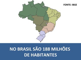 FONTE: IBGE




NO BRASIL SÃO 188 MILHÕES
     DE HABITANTES
 