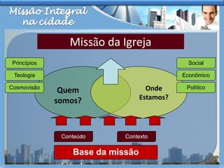 O que Deus quer fazer               do que somos,             onde estamos?Missão da Igreja OndeEstamos?Quemsomos?Missão Integralna cidadePrincípiosSocialTeologiaEconômicoCosmovisãoPolíticoConteúdoContextoBase da missão