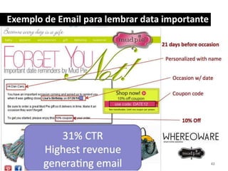 Exemplo de Email para lembrar data importante
 