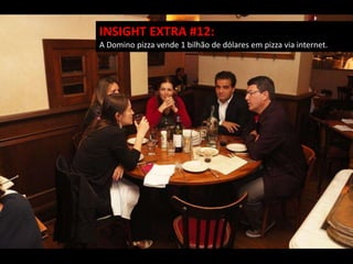 INSIGHT EXTRA #12:
A Domino pizza vende 1 bilhão de dólares em pizza via internet.
 