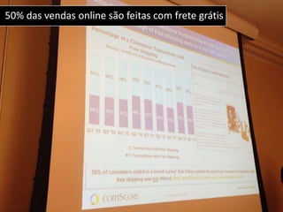 50% das vendas online são feitas com frete grátis
 
