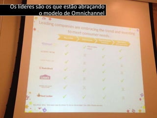 Os líderes são os que estão abraçando
            o modelo de Omnichannel
 
