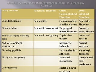Biliary disorders Pancreatic disorders Other
Gastrointestinal
Disorders
Extra-
intestinal
Disorders
Choledocholithiasis Pancreatitis Gastroesophage
al reflux disease
Psychiatric
disorders
Biliary stricture Pancreatic pseudocyst Esophageal
motor disorders
Coronary
artery disease
Bile duct injury + biliary
leak
Pancreatic malignancy Peptic ulcer
disease
Intercostal
neuritis
Sphincter of Oddi
dysfunction
Mesenteric
ischemia
Wound
neuroma
Stenosing papillitis Intra-abdominal
adhesions
Neurologic
disorders
Biliary tract malignancy Intestinal
malignancy
Unexplained
pain
syndromes
Choledochocele Irritable bowel
 