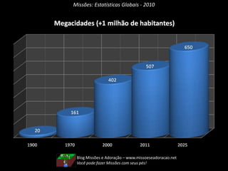 Missões: Estatísticas Globais - 2010
Blog Missões e Adoração – www.missoeseadoracao.net
Você pode fazer Missões com seus pés!
 