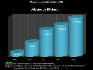Missões: Estatísticas Globais - 2010
Adeptos do Sikhismo
Blog Missões e Adoração – www.missoeseadoracao.net
Deus não está procurando grandes homens e mulheres de fé, mas sim, procura homens e mulheres
comuns que confiam na Sua grande fidelidade – Hudson Taylor
 