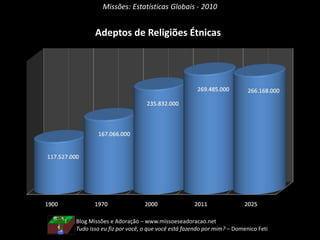 Missões: Estatísticas Globais - 2010
Adeptos de Religiões Étnicas
Blog Missões e Adoração – www.missoeseadoracao.net
Tudo isso eu fiz por você, o que você está fazendo por mim? – Domenico Feti
 