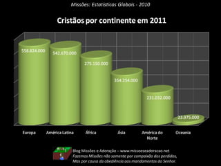 Missões: Estatísticas Globais - 2010
Blog Missões e Adoração – www.missoeseadoracao.net
Fazemos Missões não somente por compaixão dos perdidos,
Mas por causa da obediência aos mandamentos do Senhor.
 