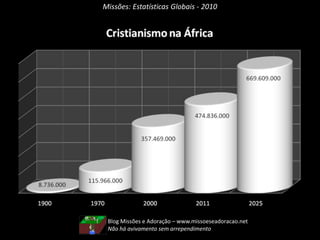 Missões: Estatísticas Globais - 2010
Blog Missões e Adoração – www.missoeseadoracao.net
Não há avivamento sem arrependimento
 