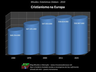 Missões: Estatísticas Globais - 2010
Blog Missões e Adoração – www.missoeseadoracao.net
Que o Cordeiro Imolado receba a recompensa do Seu sofrimento
através de mim – jovens moravianos
 