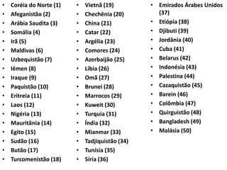 • Coréia do Norte (1)
• Afeganistão (2)
• Arábia Saudita (3)
• Somália (4)
• Irã (5)
• Maldivas (6)
• Uzbequistão (7)
• Iêmen (8)
• Iraque (9)
• Paquistão (10)
• Eritreia (11)
• Laos (12)
• Nigéria (13)
• Mauritânia (14)
• Egito (15)
• Sudão (16)
• Butão (17)
• Turcomenistão (18)
• Vietnã (19)
• Chechênia (20)
• China (21)
• Catar (22)
• Argélia (23)
• Comores (24)
• Azerbaijão (25)
• Líbia (26)
• Omã (27)
• Brunei (28)
• Marrocos (29)
• Kuweit (30)
• Turquia (31)
• Índia (32)
• Mianmar (33)
• Tadjiquistão (34)
• Tunísia (35)
• Síria (36)
• Emirados Árabes Unidos
(37)
• Etiópia (38)
• Djibuti (39)
• Jordânia (40)
• Cuba (41)
• Belarus (42)
• Indonésia (43)
• Palestina (44)
• Cazaquistão (45)
• Barein (46)
• Colômbia (47)
• Quirguistão (48)
• Bangladesh (49)
• Malásia (50)
 