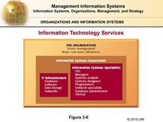 © 2019 UMI
ORGANIZATIONS AND INFORMATION SYSTEMS
Information Technology Services
Figure 3-6
Management Information Systems
Information Systems, Organizations, Management, and Strategy
 