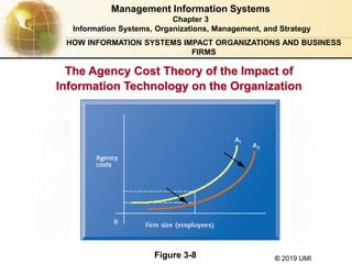 © 2019 UMI
The Agency Cost Theory of the Impact of
Information Technology on the Organization
Figure 3-8
Management Information Systems
Chapter 3
Information Systems, Organizations, Management, and Strategy
HOW INFORMATION SYSTEMS IMPACT ORGANIZATIONS AND BUSINESS
FIRMS
 