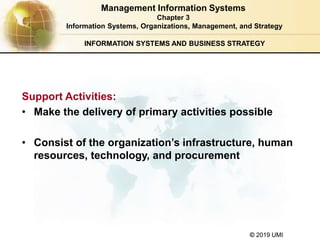 © 2019 UMI
INFORMATION SYSTEMS AND BUSINESS STRATEGY
Support Activities:
• Make the delivery of primary activities possible
• Consist of the organization’s infrastructure, human
resources, technology, and procurement
Management Information Systems
Chapter 3
Information Systems, Organizations, Management, and Strategy
 