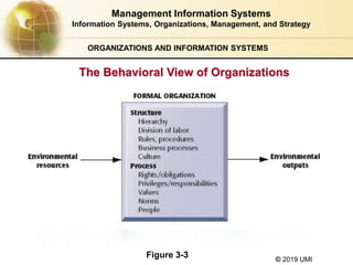 © 2019 UMI
ORGANIZATIONS AND INFORMATION SYSTEMS
The Behavioral View of Organizations
Figure 3-3
Management Information Systems
Information Systems, Organizations, Management, and Strategy
 