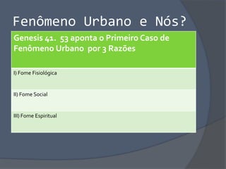 Fenômeno Urbano e Nós?
Genesis 41. 53 aponta o Primeiro Caso de
Fenômeno Urbano por 3 Razões
I) Fome Fisiológica
II) Fome Social
III) Fome Espiritual
 