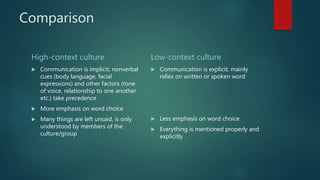 Comparison
High-context culture
 Communication is implicit; nonverbal
cues (body language, facial
expressions) and other factors (tone
of voice, relationship to one another
etc.) take precedence
 More emphasis on word choice
 Many things are left unsaid, is only
understood by members of the
culture/group
Low-context culture
 Communication is explicit; mainly
relies on written or spoken word
 Less emphasis on word choice
 Everything is mentioned properly and
explicitly
 