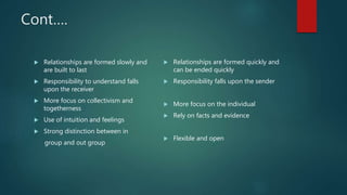 Cont….
 Relationships are formed slowly and
are built to last
 Responsibility to understand falls
upon the receiver
 More focus on collectivism and
togetherness
 Use of intuition and feelings
 Strong distinction between in
group and out group
 Relationships are formed quickly and
can be ended quickly
 Responsibility falls upon the sender
 More focus on the individual
 Rely on facts and evidence
 Flexible and open
 