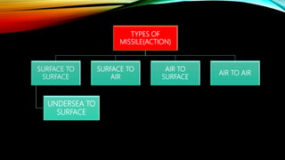 TYPES OF
MISSILE(ACTION)
SURFACE TO
SURFACE
UNDERSEA TO
SURFACE
SURFACE TO
AIR
AIR TO
SURFACE
AIR TO AIR
 