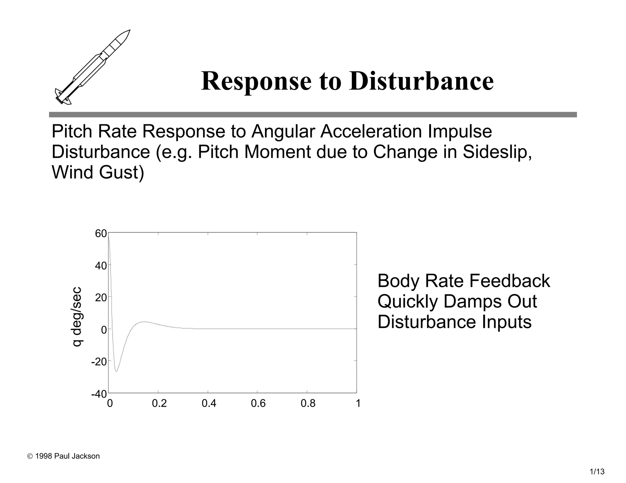 Response to Disturbance
      Pitch Rate Response to Angular Acceleration Impulse
      Disturbance (e.g. Pitch Moment due to Change in Sideslip,
      Wind Gust)


                       60

                       40
                                                          Body Rate Feedback
           q deg/sec




                       20
                                                          Quickly Damps Out
                        0
                                                          Disturbance Inputs

                       -20

                       -40
                          0   0.2   0.4   0.6   0.8   1



© 1998 Paul Jackson

                                                                               1/13
 
