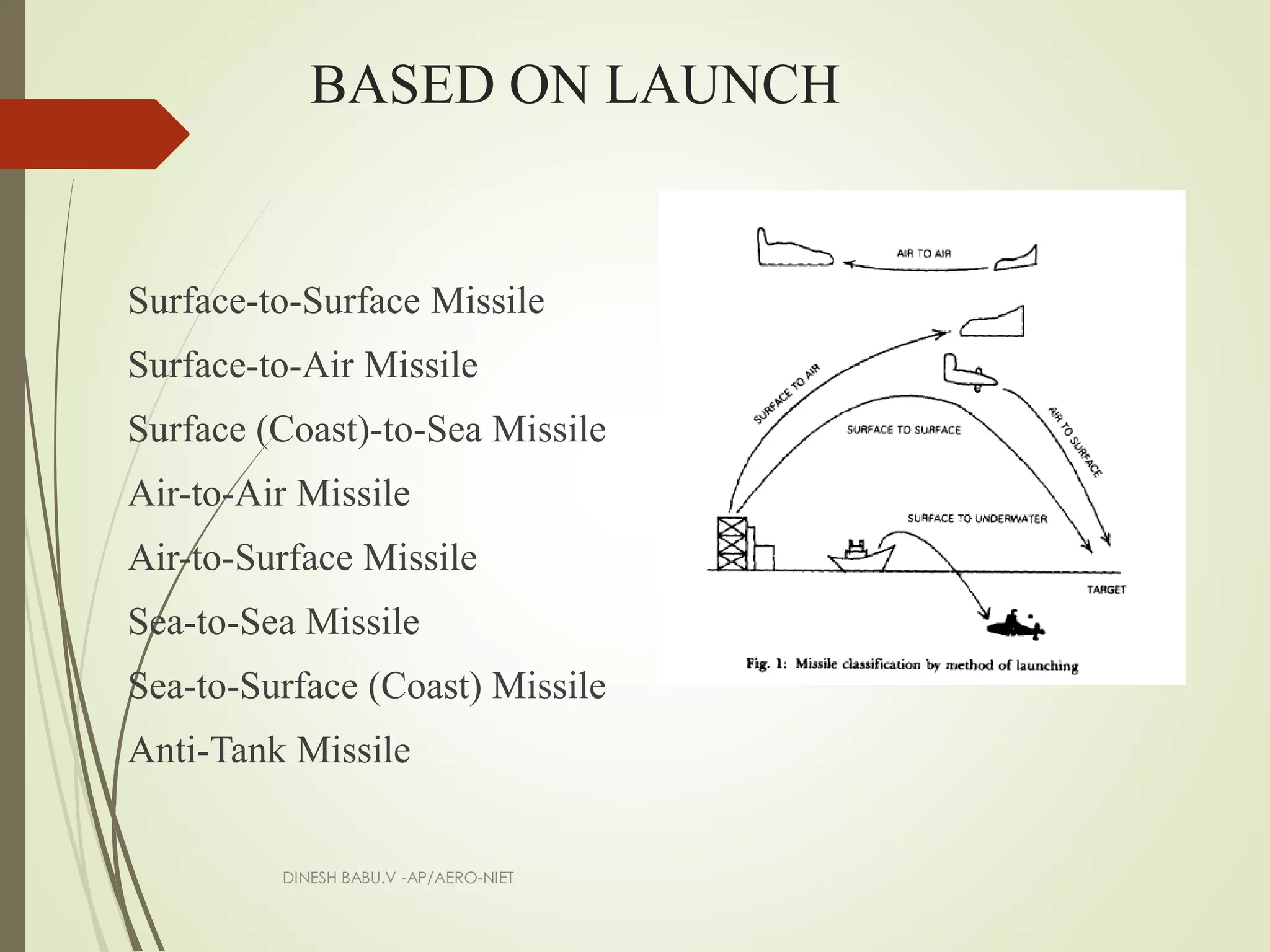 Missile Classification Pdf