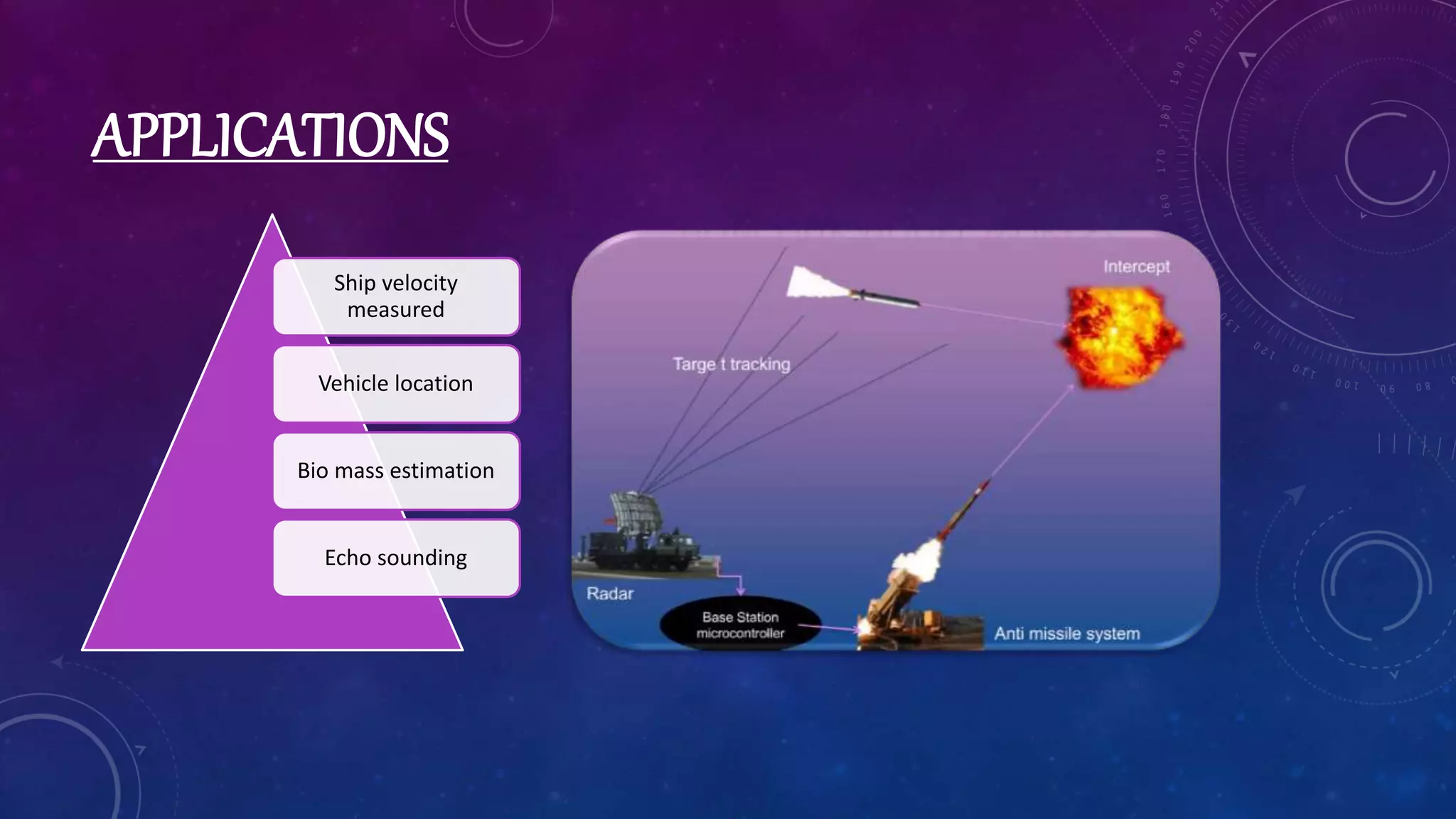 APPLICATIONS
Ship velocity
measured
Vehicle location
Bio mass estimation
Echo sounding
 