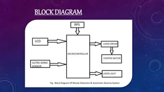 BLOCK DIAGRAM
 